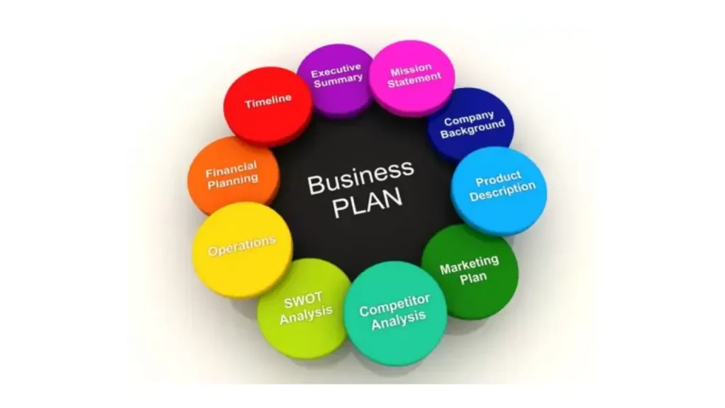 Business Plan 